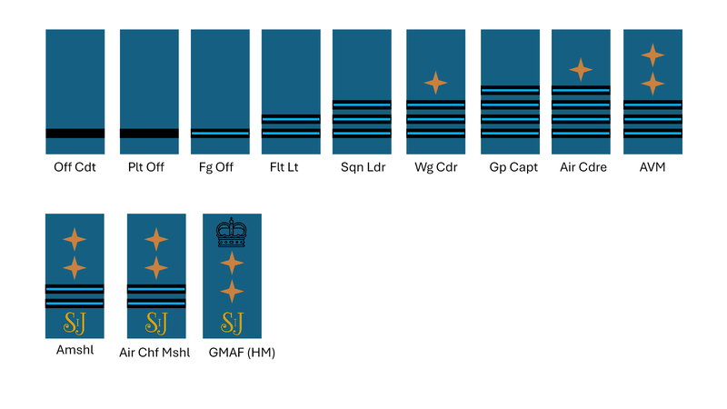 KAF rank insignia
